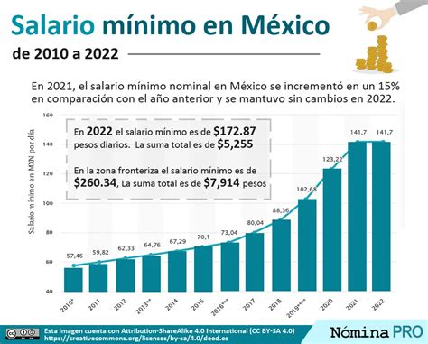 salario minimo 2024 mexico - salario familia 2023